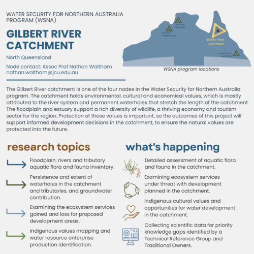 Factsheet: Gilbert catchment, Water Security for Northern Australia program